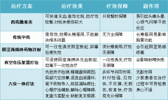 陽痿的危害與治療